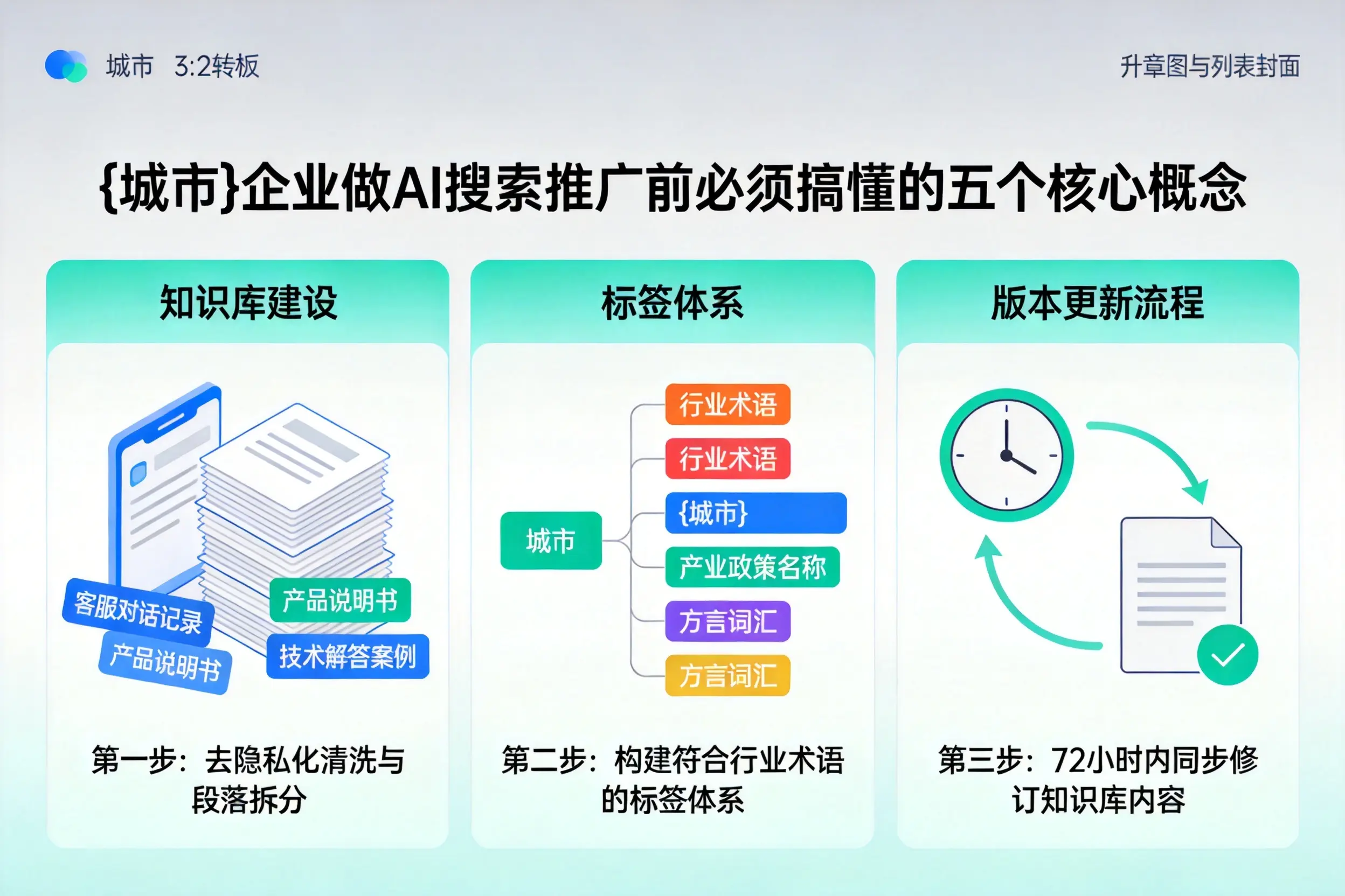 营山企业做AI搜索推广前必须搞懂的五个核心概念